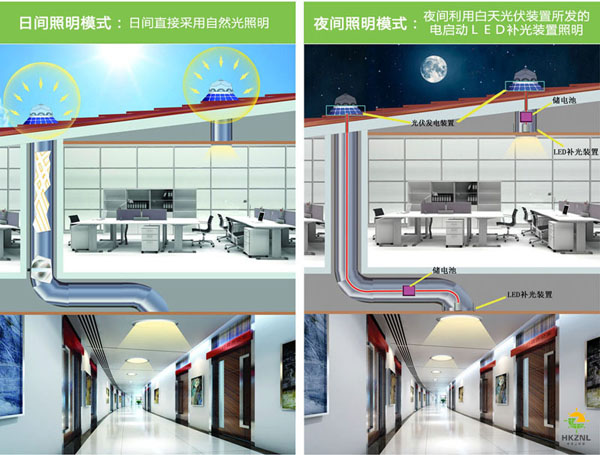香港正能量太陽光照明系統(tǒng)，有光就能亮，沒光也能亮